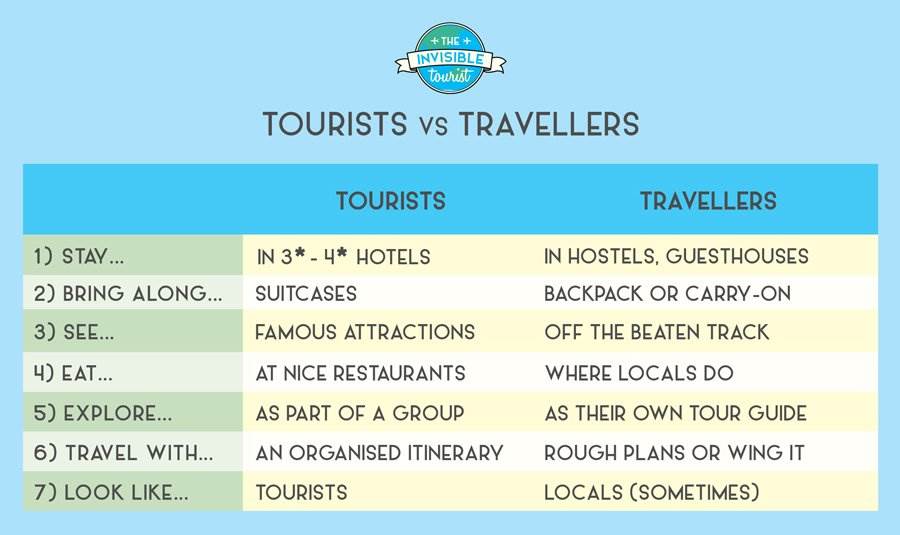 traveller and tourist difference