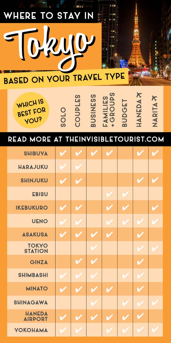 Where to Stay in Tokyo for First Timers & Repeat Visitors | The Invisible Tourist