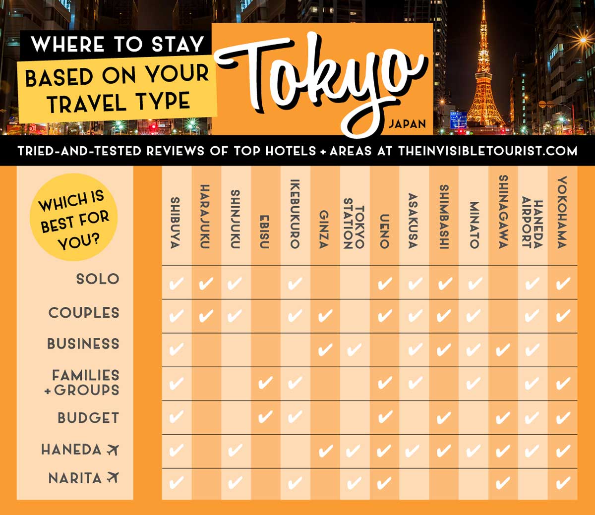 Hotel Cheat Sheet for Tokyo, Japan | The Invisible Tourist
