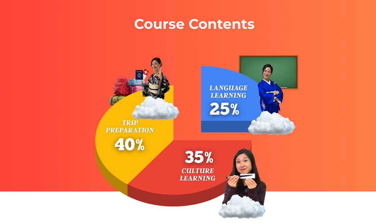Japanese With Hikari - Japan Ready Travel Course