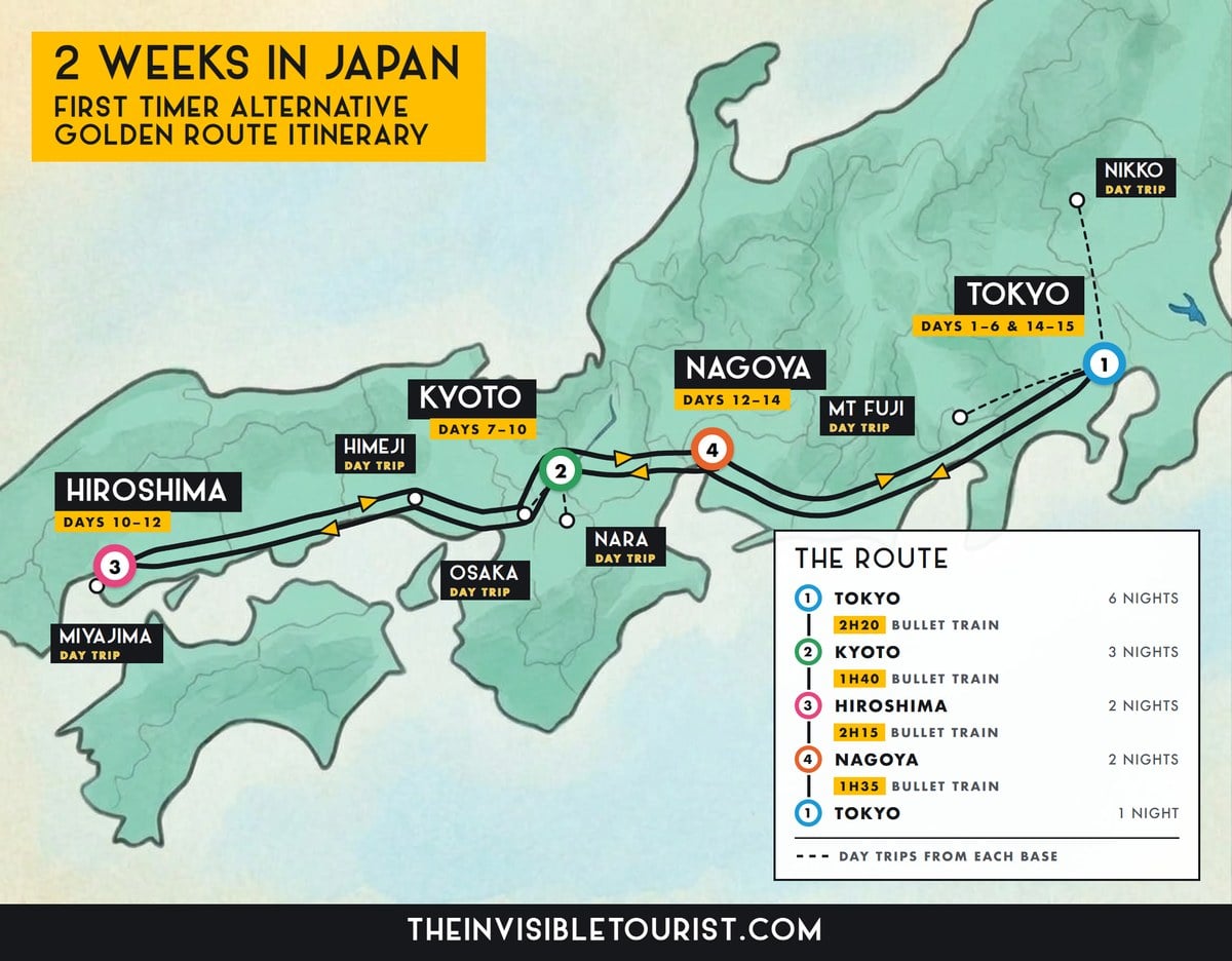 2 weeks in Japan itinerary map, a first-timer alternative Golden Route: Tokyo, Kyoto, Hiroshima and Nagoya by bullet train, with day trips to Nikko, Mt Fuji, Osaka, Nara, Himeji and Miyajima